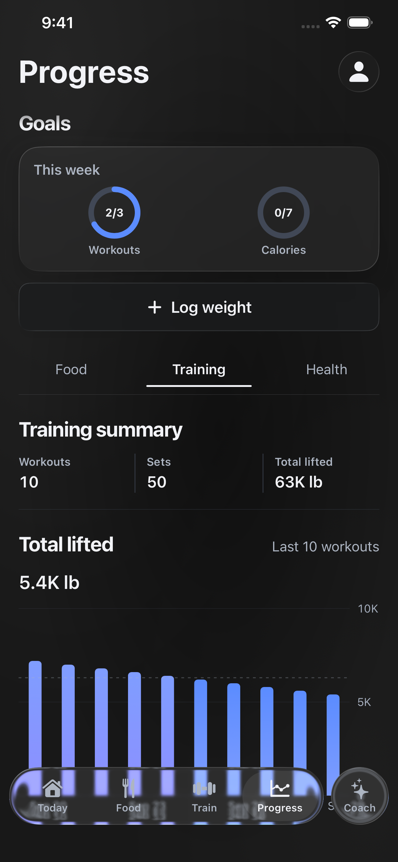Form training progress with synthetic workout trends